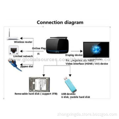 8GB NAND Flash Google's Android 4.2 TV Box, RK3188 28nm Cortex-A9 Quad-core
